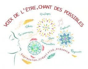 Voix de l’être, Chant des possibles