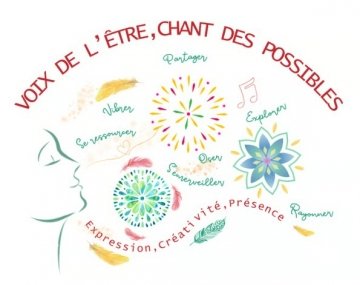 Voix de l’être, Chant des possibles